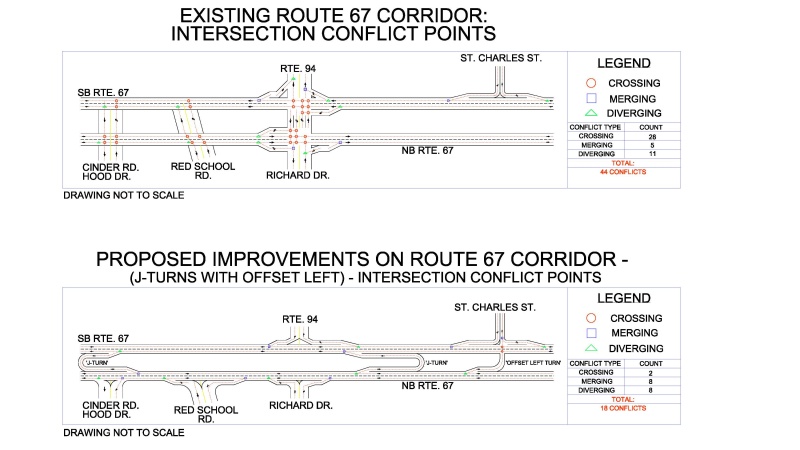 Map showing points of current potential traffic conflicts