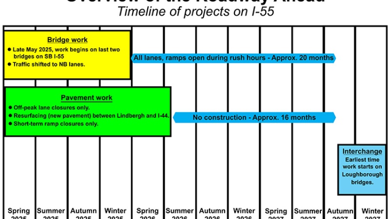 SL: Loughborough_Weber: Timeline display