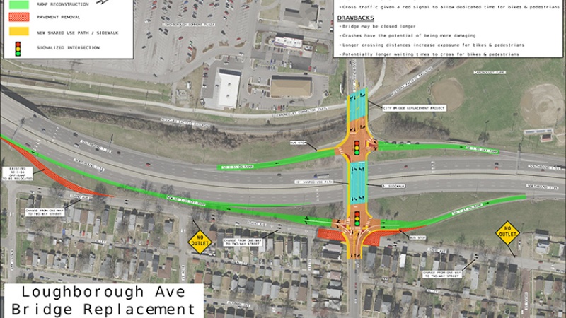 SL: Loughborough/Weber: Loughborough diamond interchange concept