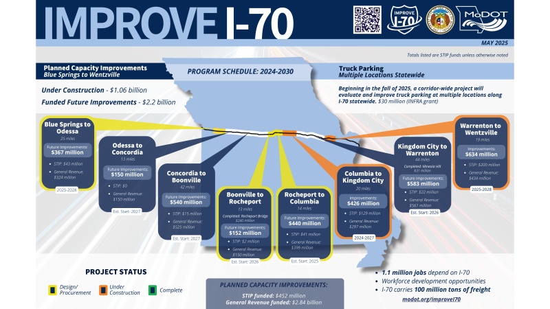 Improve I-70 Program Placemat