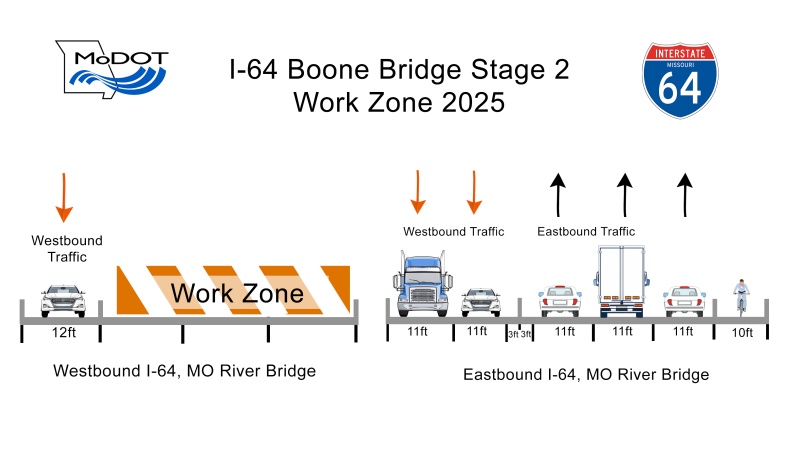 Graphic showing the cross section of the westbound Boone bridge work zone in the second stage. 
