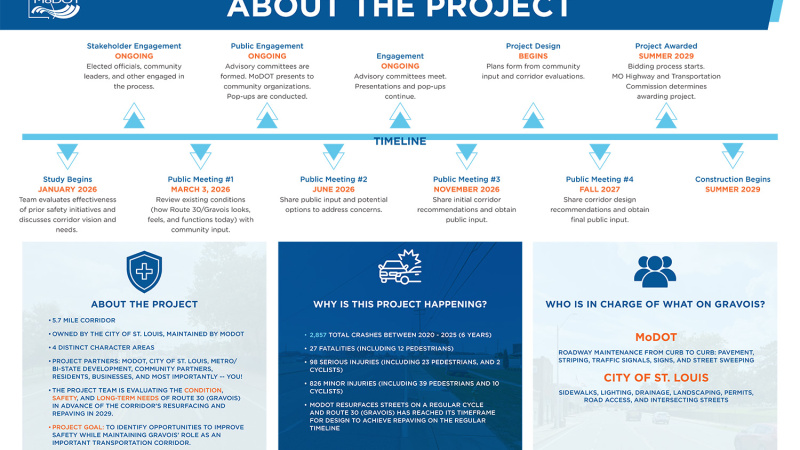 Route 30, StL City,  public meeting about project