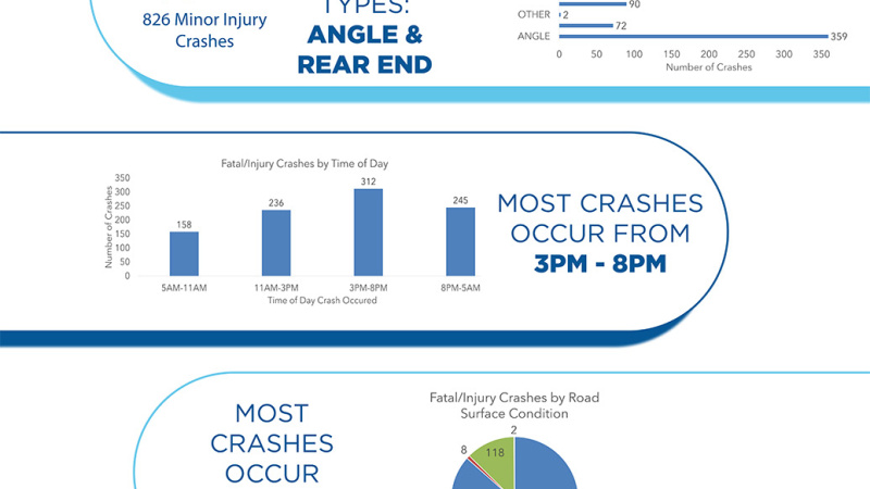 Route 30, StL City,  public meeting safety observations
