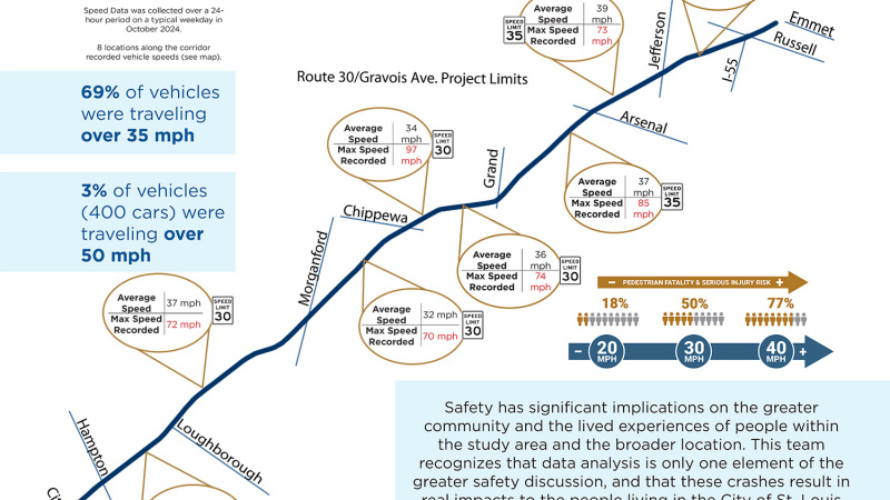 Route 30, StL City,  public meeting speed observations