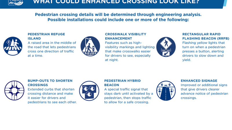 Route 30- STL City: PM 2: Enhanced Crossings
