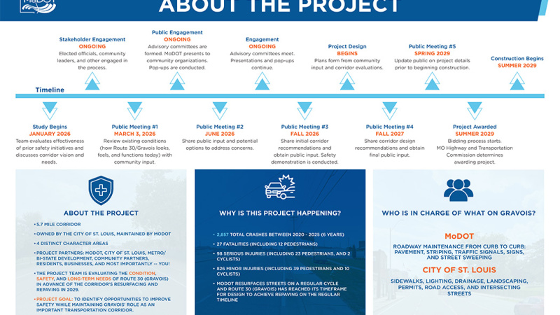 Route 30- STL City: PM 2: About the project