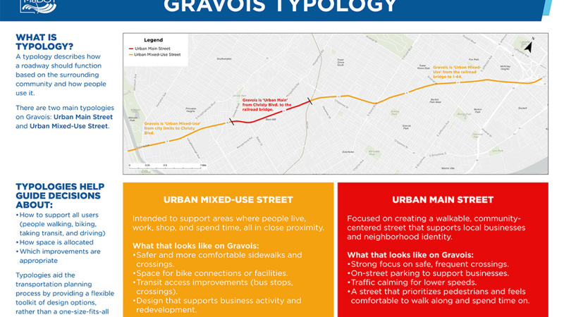 Route 30- STL City: PM 2: Roadway Typology
