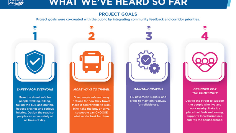 Route 30- STL City: PM 2: What we've heard board 1