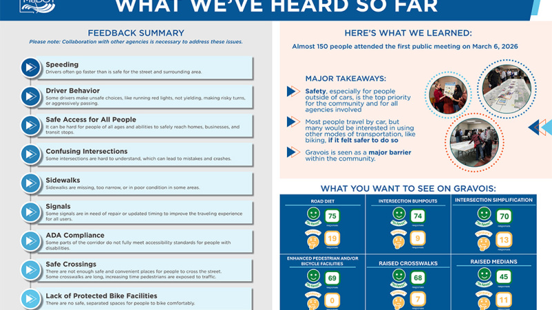 Route 30- STL City: PM 2: What we've heard board 2