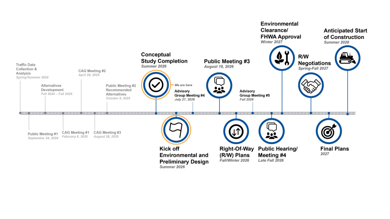 Route 47 Timeline