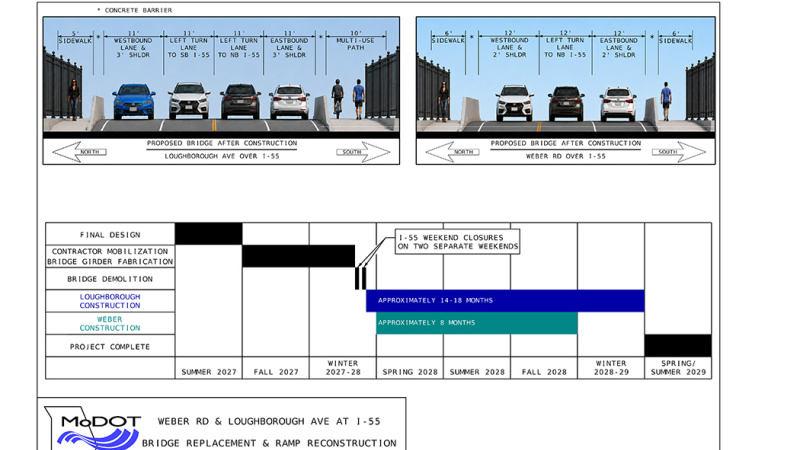 A display showing the planned bridge layouts and timeline for the project