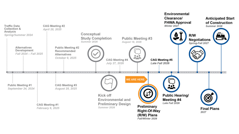 Rotue 47 Timeline 