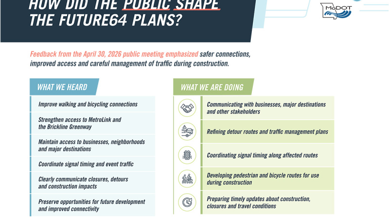 Information on how the public shaped the current I-64 project
