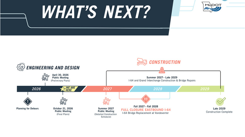 Board 13: Project timeline