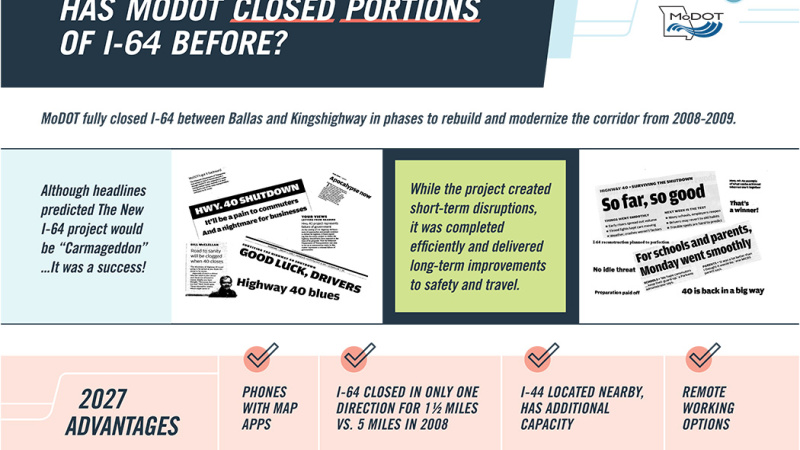 Board 9: What happened during the last closure of I-64?