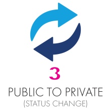 Public To Private Repurpose icon