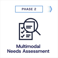 Phase 2 Multimodal Needs Assessment Icon