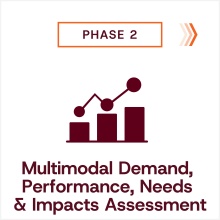 Phase 2 Multimodal Demand, Performance, Needs, and Impacts Assessment Icon